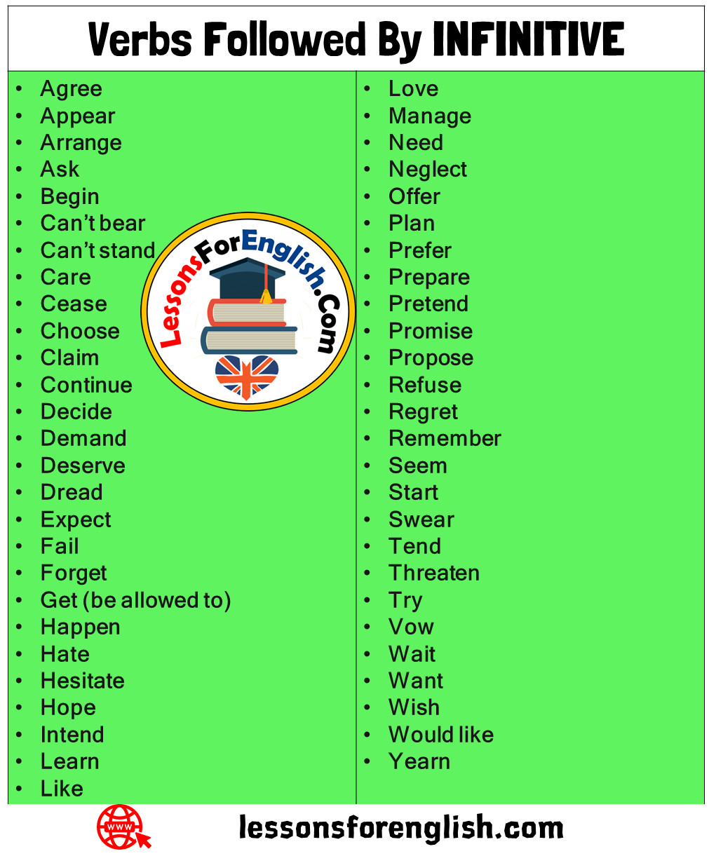 Verbs Followed By INFINITIVE List Lessons For English