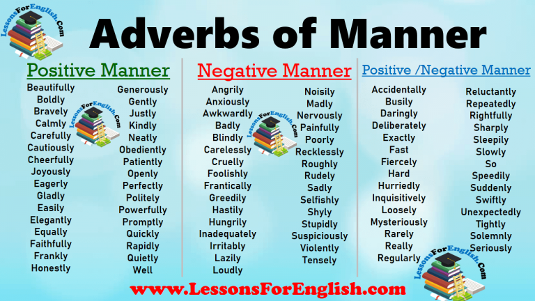 adverbs-of-manner-lessons-for-english