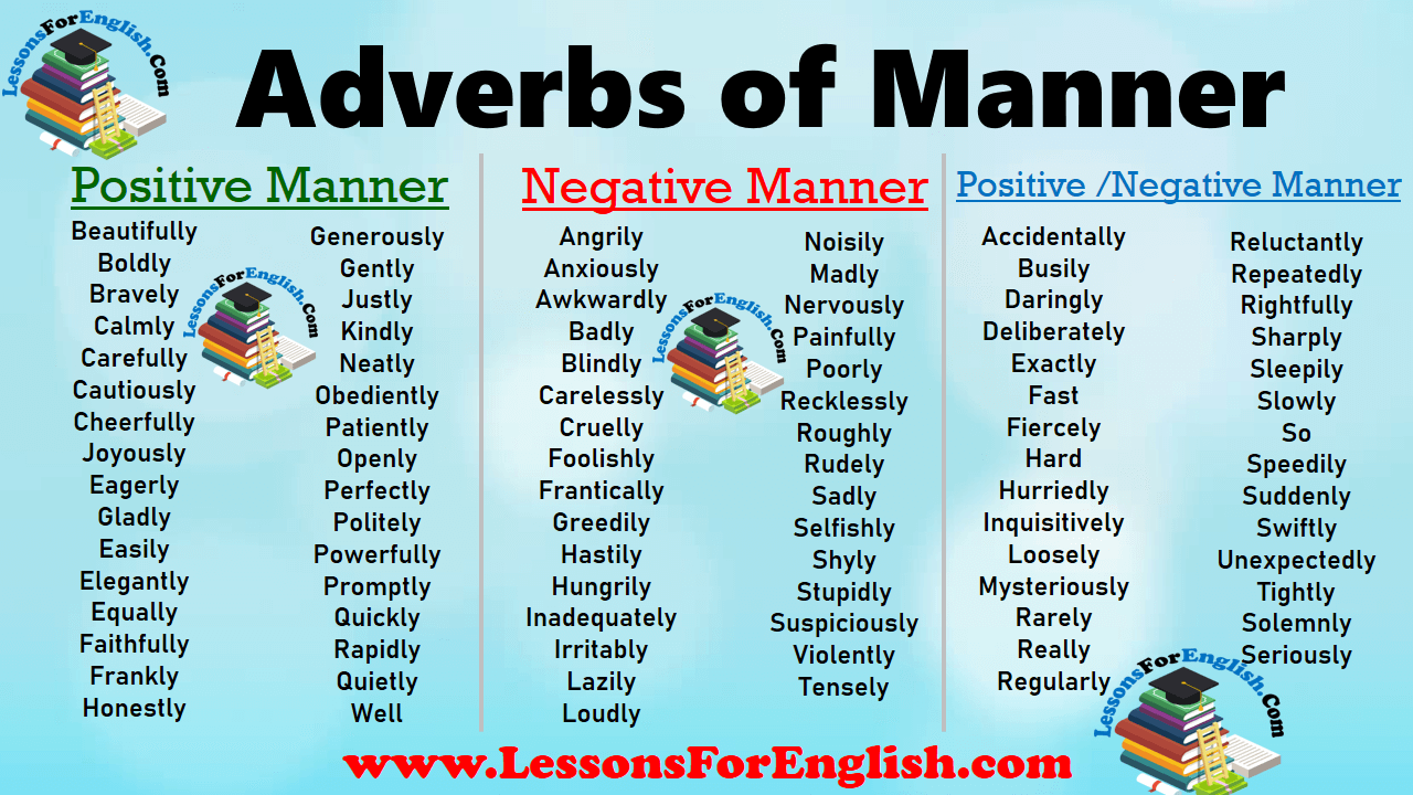 Adverbs Ofmanner 5B5