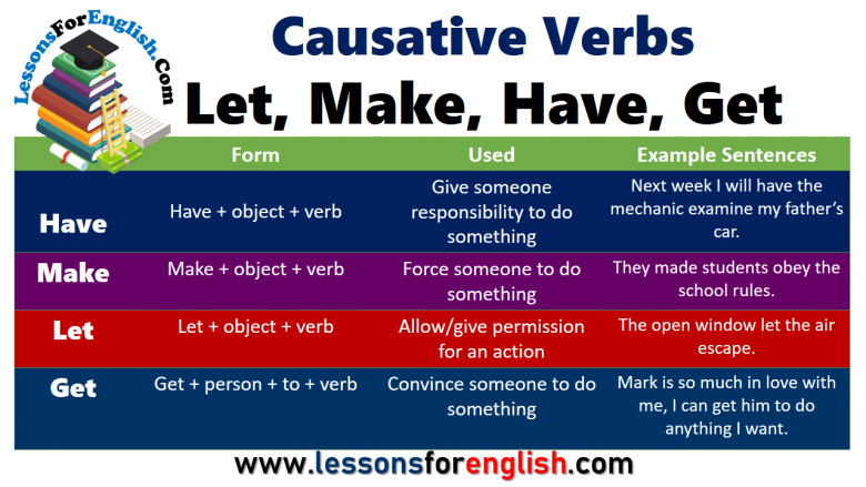 Causative Verbs - Let, Make, Have, Get - Lessons For English