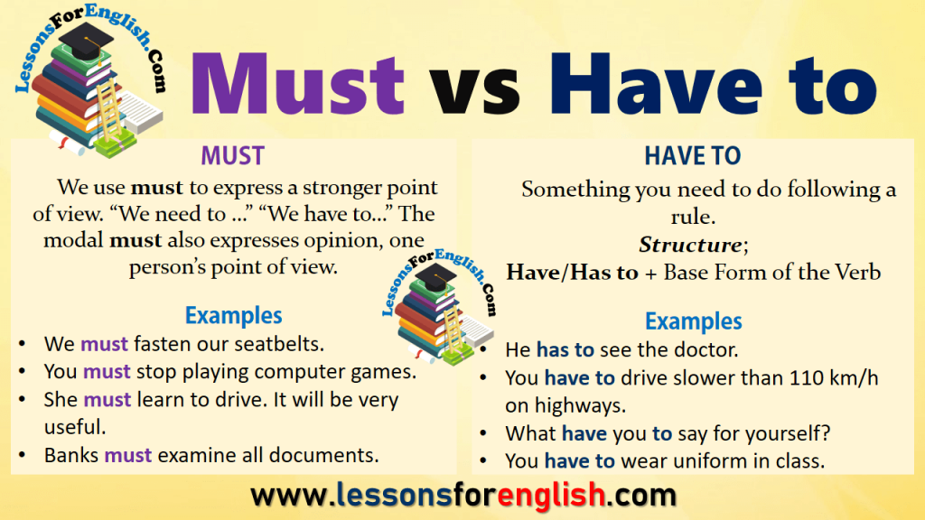 modal-verbs-and-example-sentences-lessons-for-english