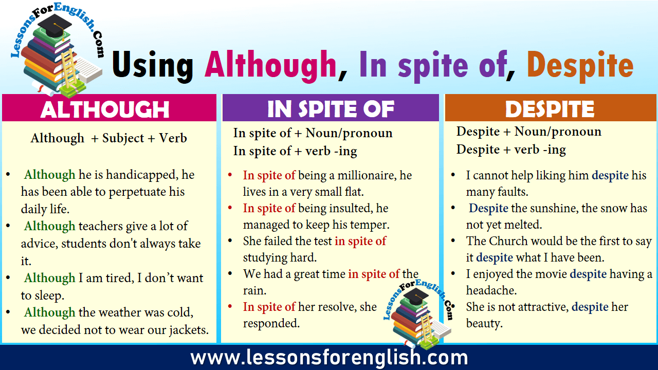 spite lessonsforenglish conjunctions sentences