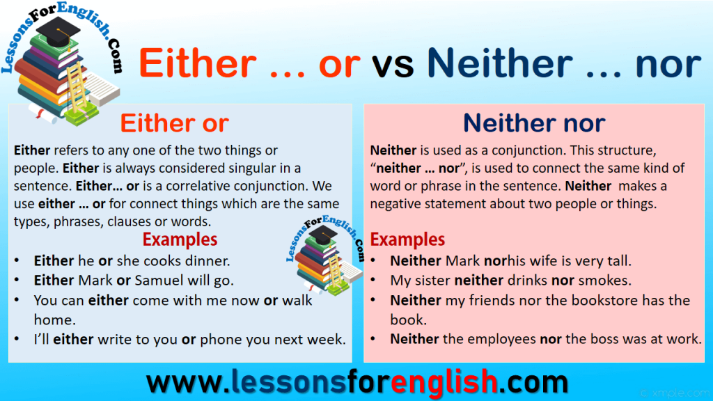 Both and i are very. Neither nor either or правило. Either or правило. Neither nor правило. Either neither употребление.