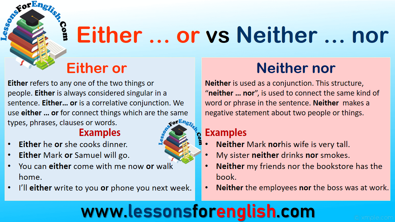 Using Either or vs Neither nor in English