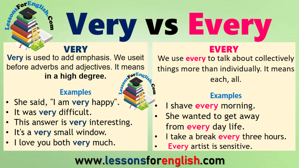 English Uses EACH, EVERY and ALL - Lessons For English