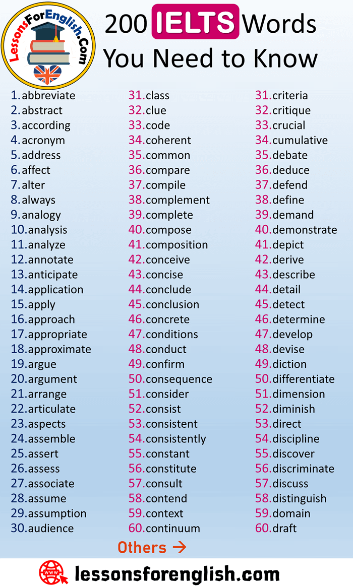 Vocabulary Words For Ielts Speaking