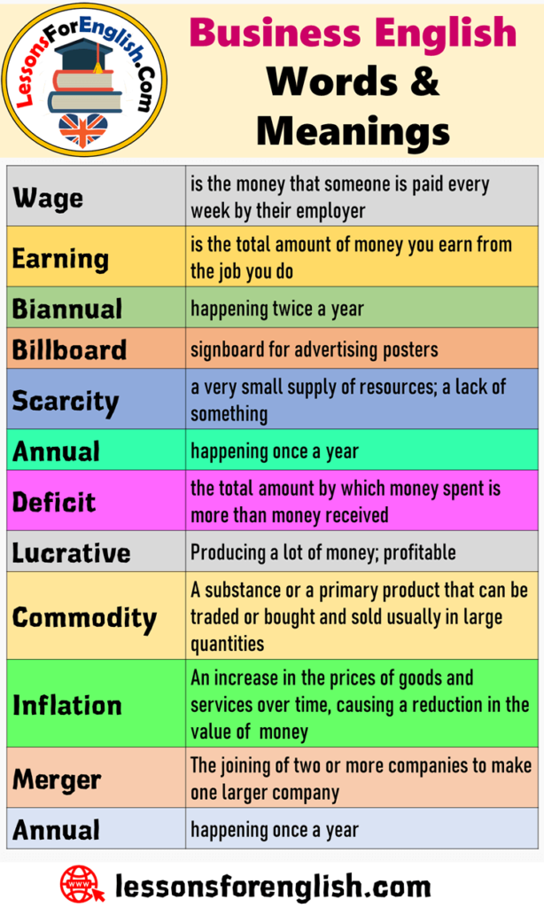 Business English Words and Meanings Lessons For English