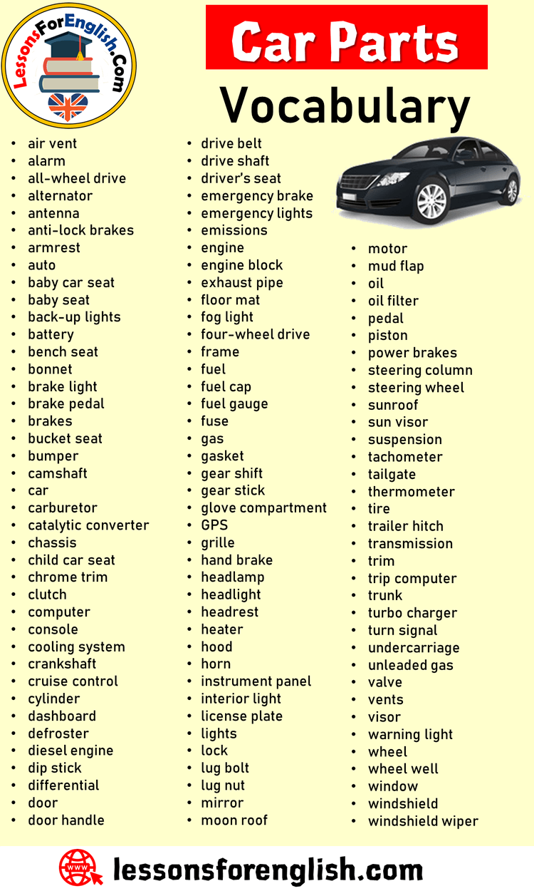 English Words, Car Parts Vocabulary