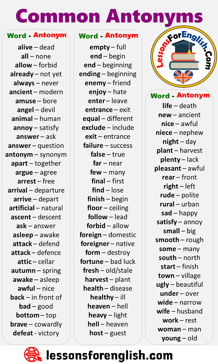 commonly-used-antonyms-word-list-in-english-english-study-online-565