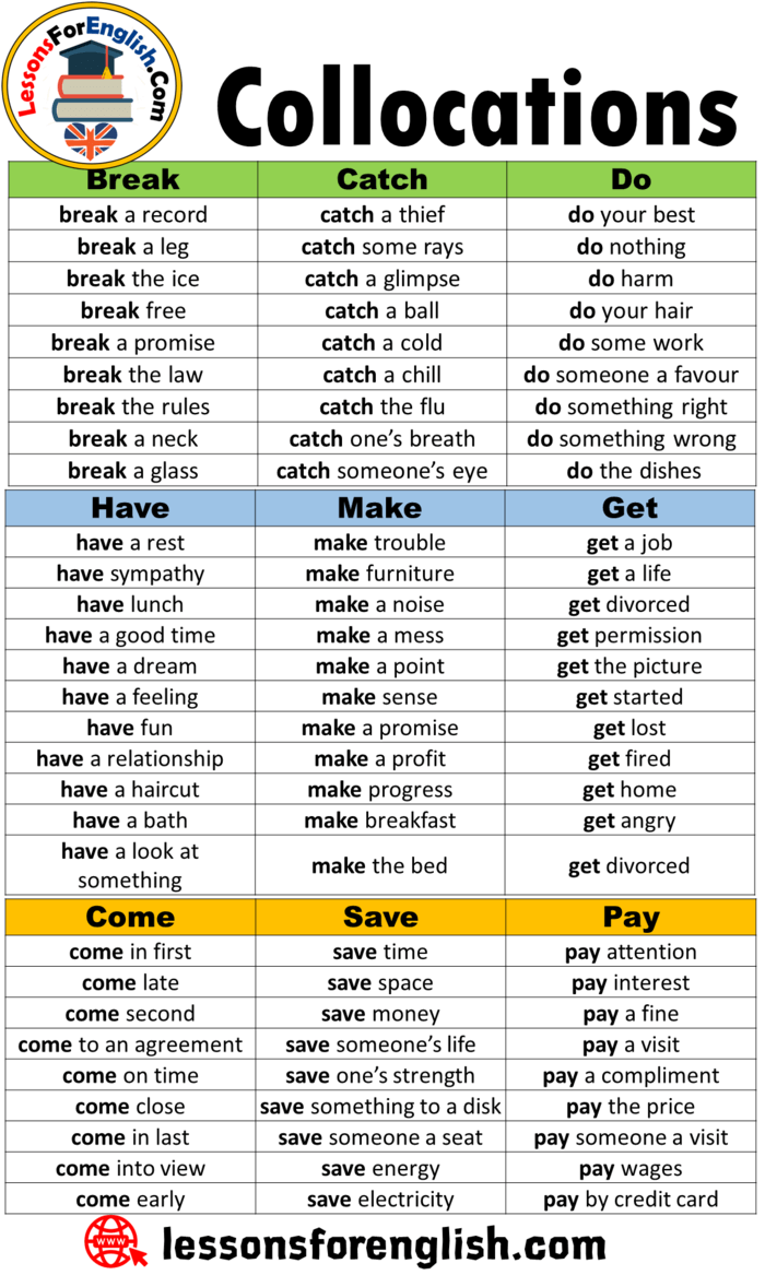 Common Collocations List in English