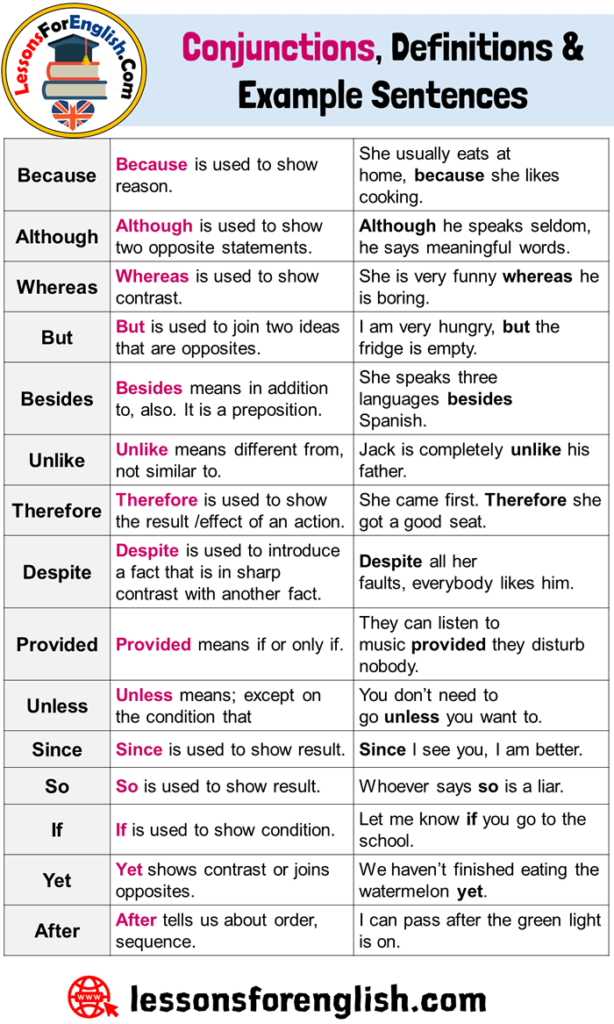 Conjunctions, Definitions and Example Sentences - Lessons For English