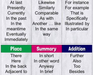 Grammar Archives - Page 5 of 6 - Lessons For English