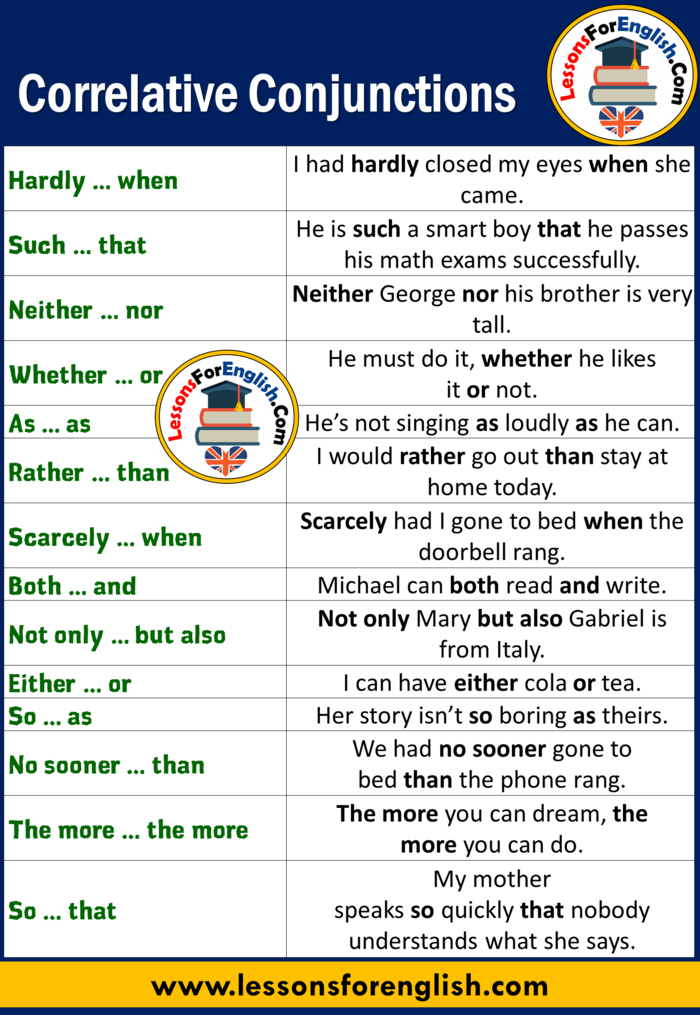 English Grammar, Correlative Conjunctions List, Definition and Examples