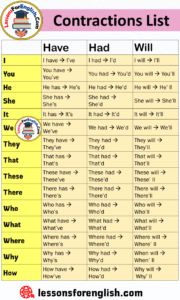 Detailed Contractions List - Lessons For English