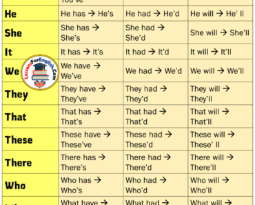 54 Contractions in English, List of Contractions - Lessons For English