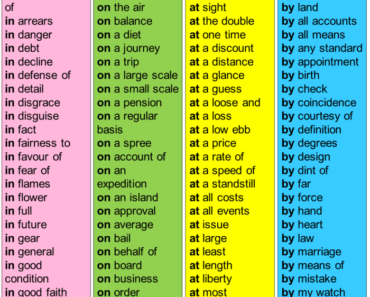 English Phrases, Detailed Prepositional Phrases List