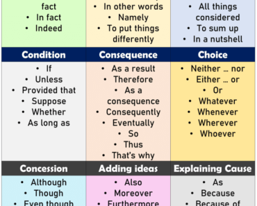 English Linking Words for Writing Essay
