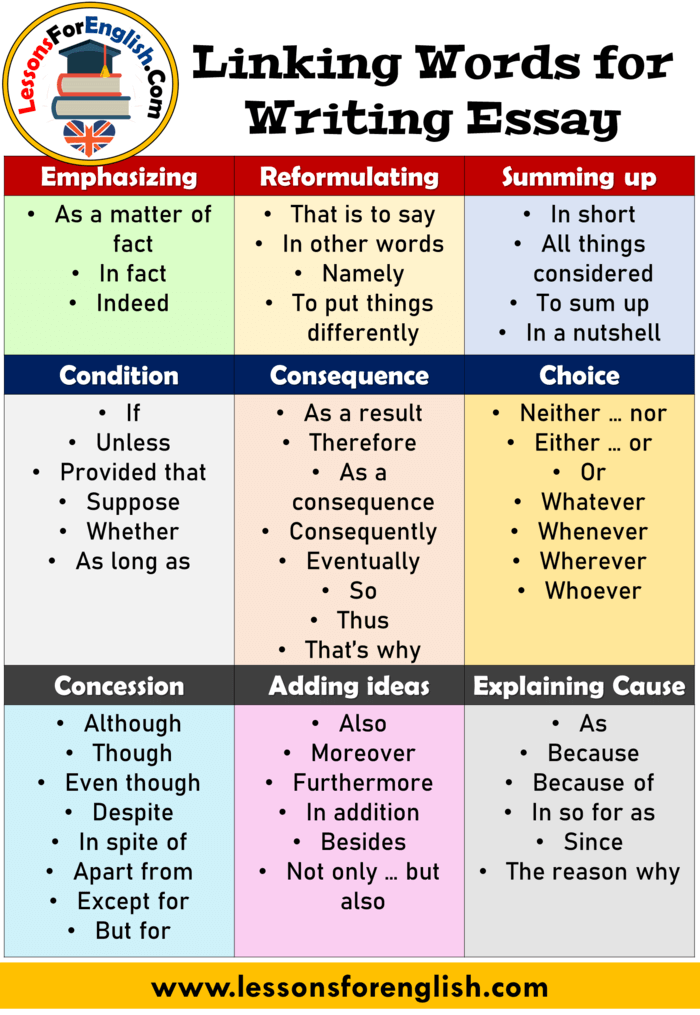 Linking Words for Writing Essay - Lessons For English