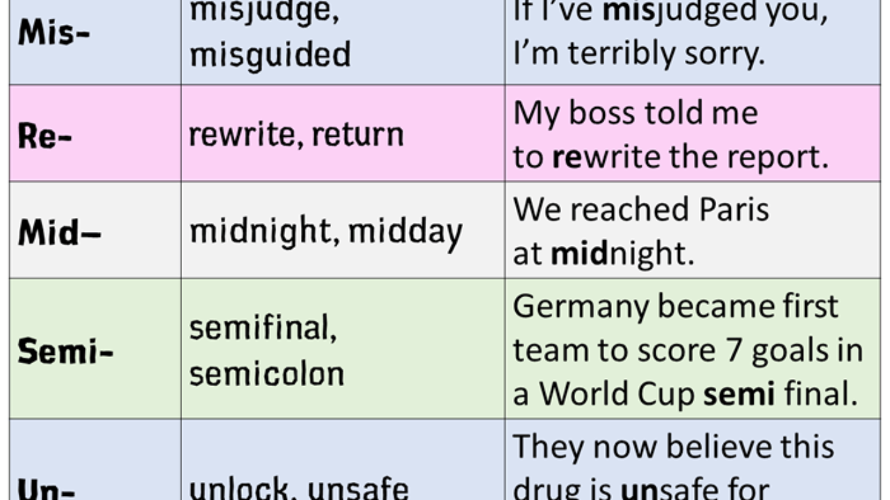 10 Examples Of Prefixes, Definition And Example Sentences, 56% OFF