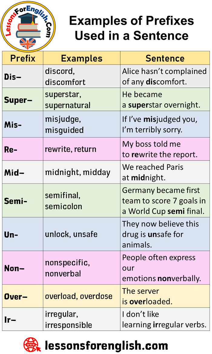 morphology irregular verb prefix english generalisation