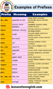 Examples of Prefixes in English - Lessons For English