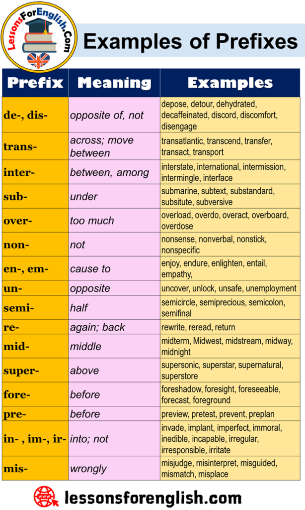 negative-adjectives-using-prefixes-ir-il-dis-word-formation