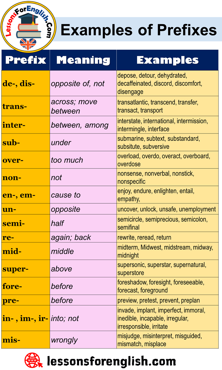 Examples of Prefixes in English