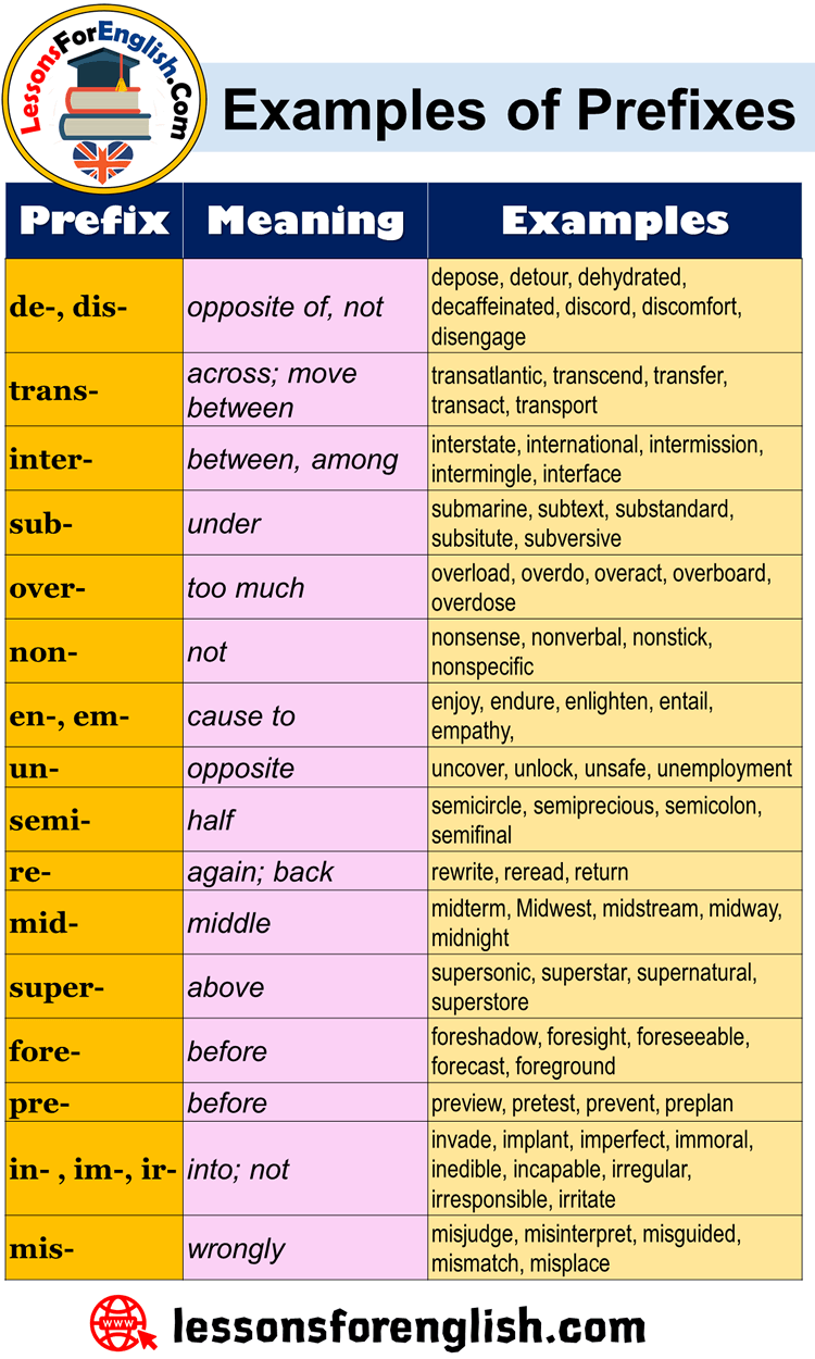 Ejemplo De Calendario 2023 Para Words Prefix And Suff - vrogue.co