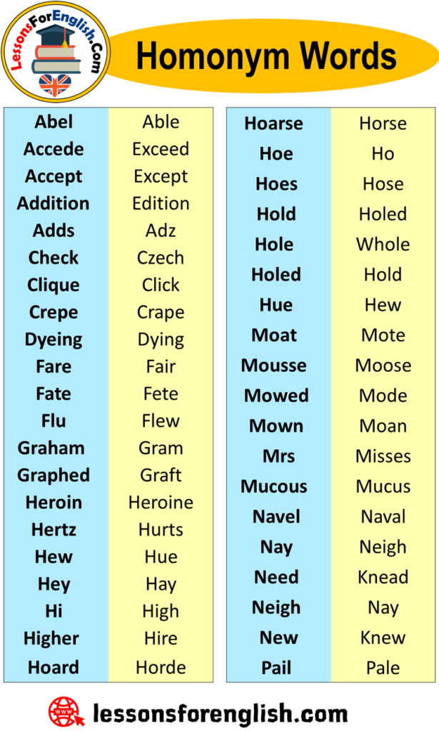 100-homonyms-words-list-with-sentences-pdf-homonyms-words-homonyms