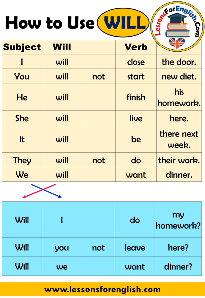 Use Will In A Sentence