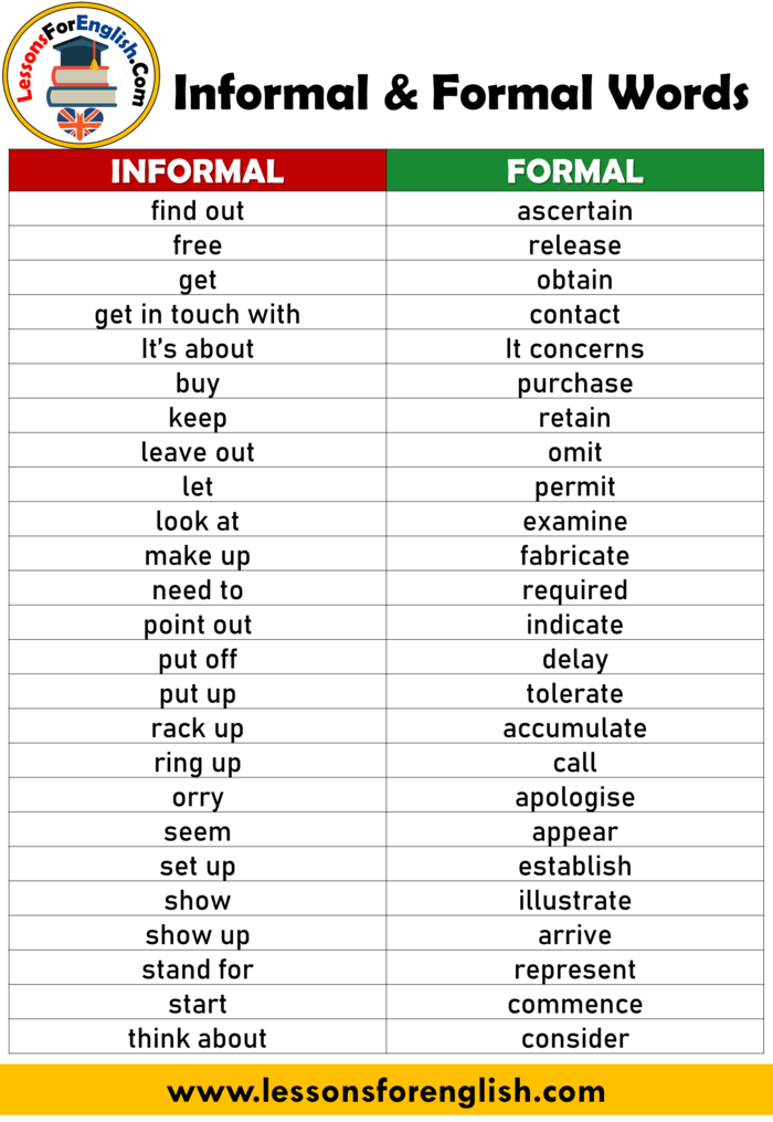 Informal and Formal Words List