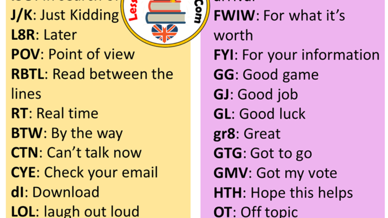 58 Common Internet Abbreviations List GL: Good luck gr8: Great GTG: Got to  go GMV: Got my …