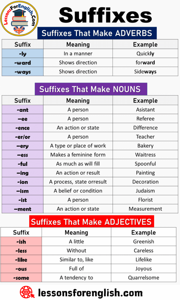 list-of-suffixes-and-suffix-examples-lessons-for-english