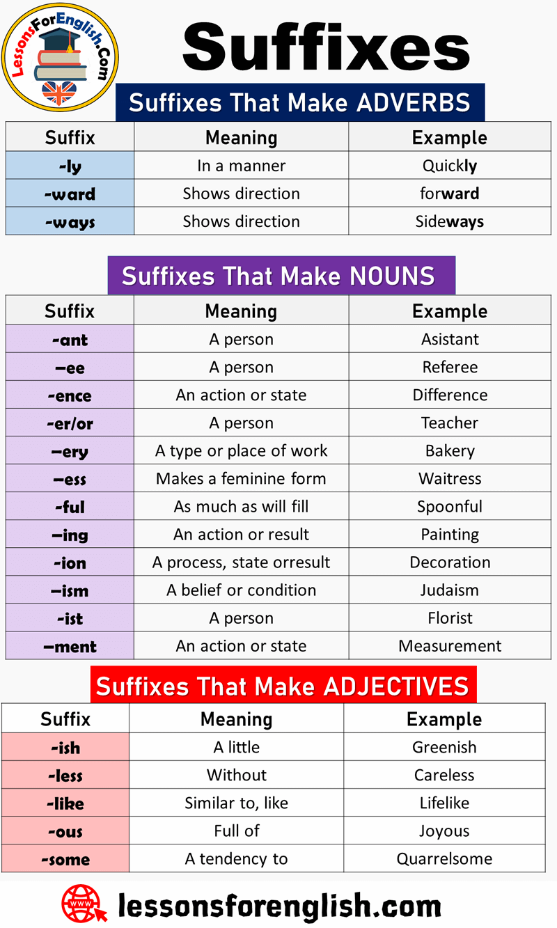 List of Suffixes and Suffix Examples Lessons For English