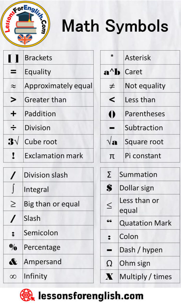 Math Symbols and Meanings - Lessons For English