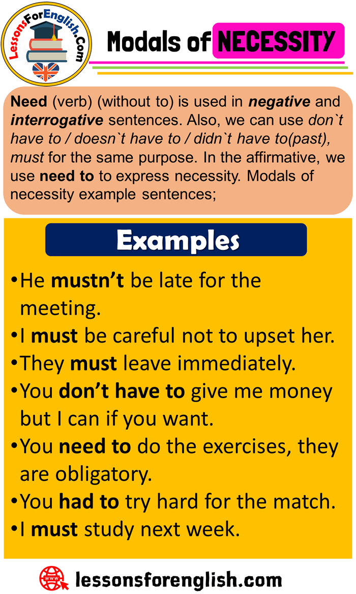 English Modal Verbs of Necessity