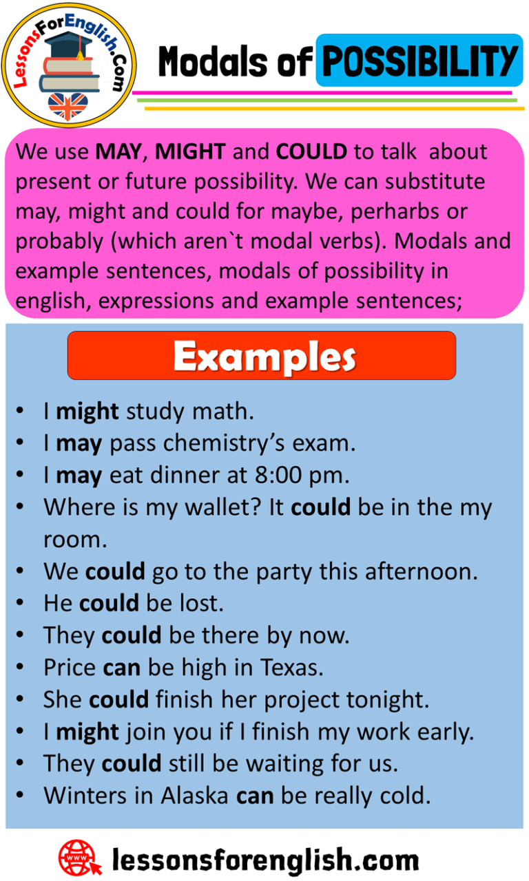 Modal Verbs Expressing Possibility Exercises