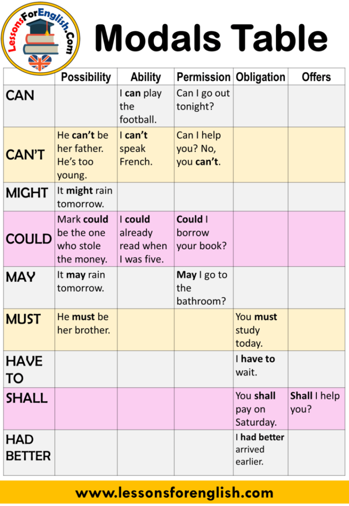 all-modal-verbs-exercises-pdf-diaplm