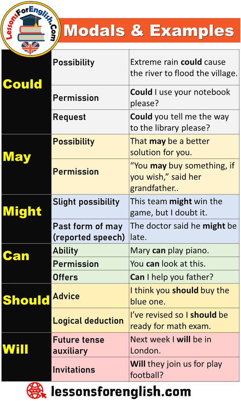 10 Examples Of Modals Definition And Example Sentences 59 Off – Howtodoes