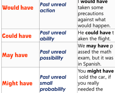 Modals of OBLIGATION, Definition and Example Sentences - Lessons For ...