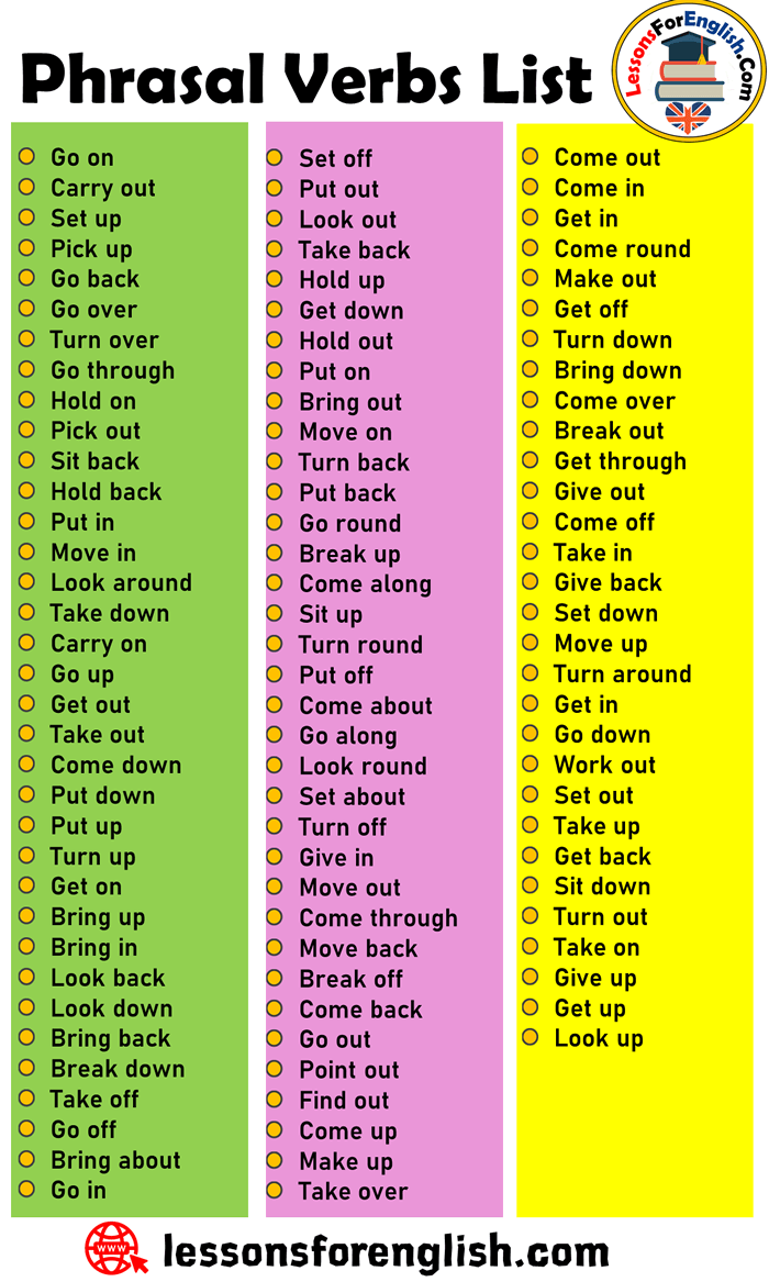 Most Common Phrasal Verbs List - Lessons For English