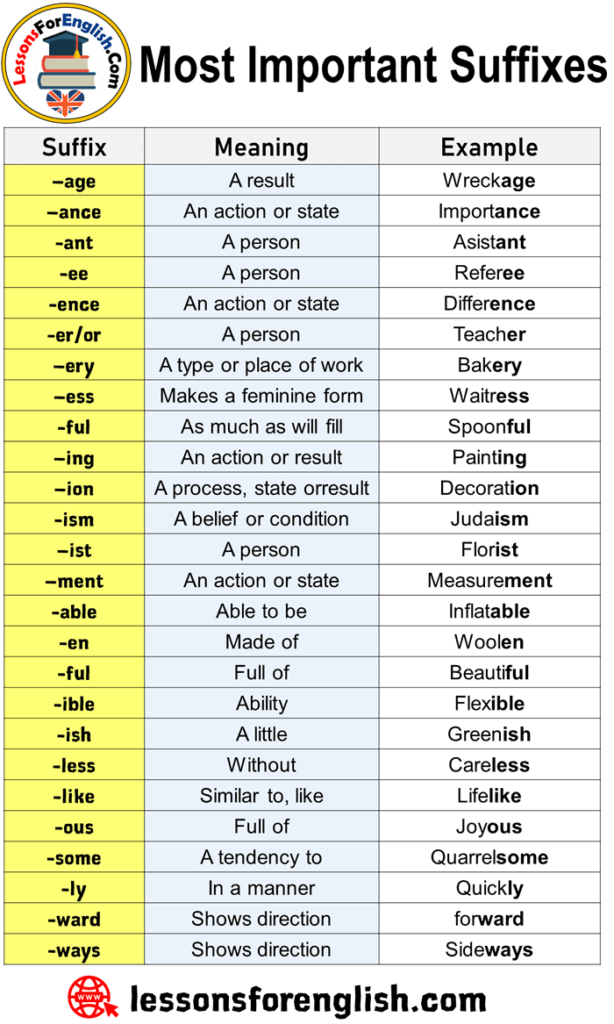 adjective-suffixes-useful-list-and-great-examples-7esl-common