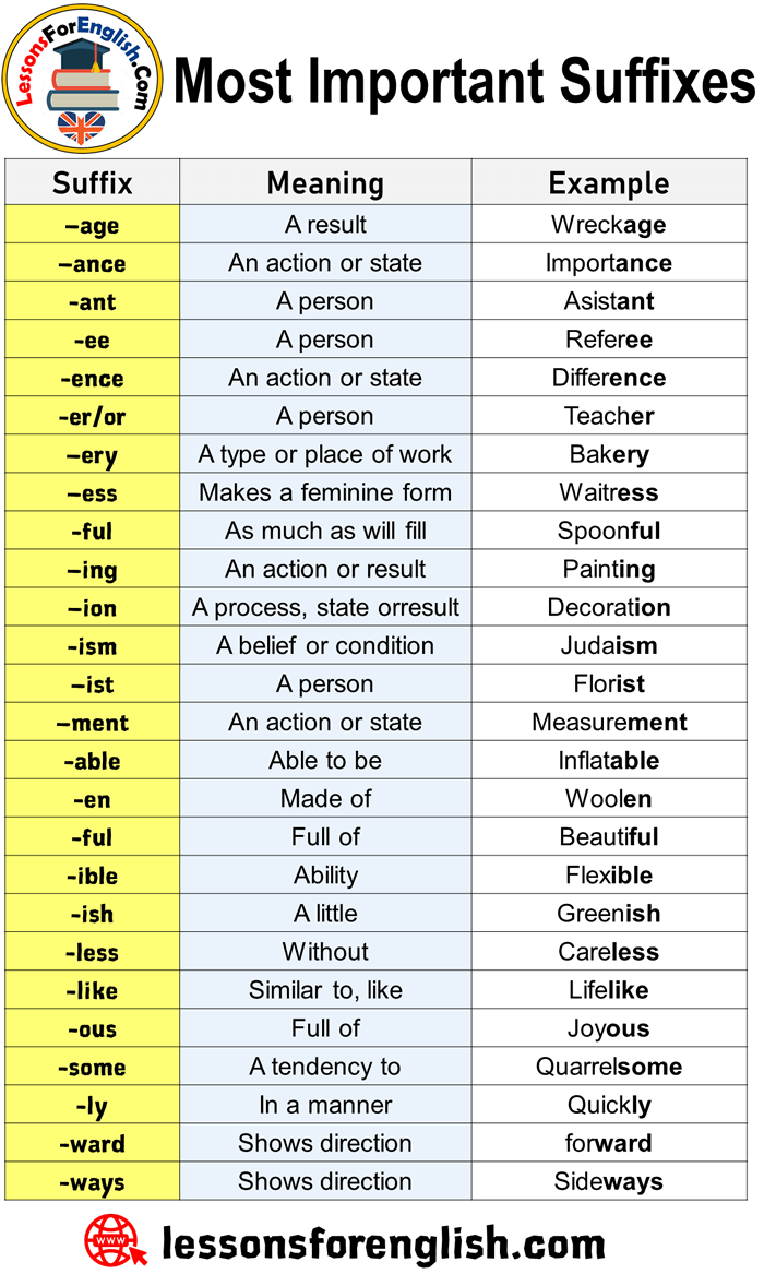 Most Important Suffixes, Meanings and Examples Lessons For English