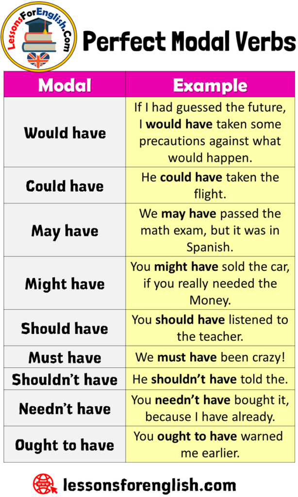 perfect-modal-verbs-list-and-examples-lessons-for-english-hot-sex-picture