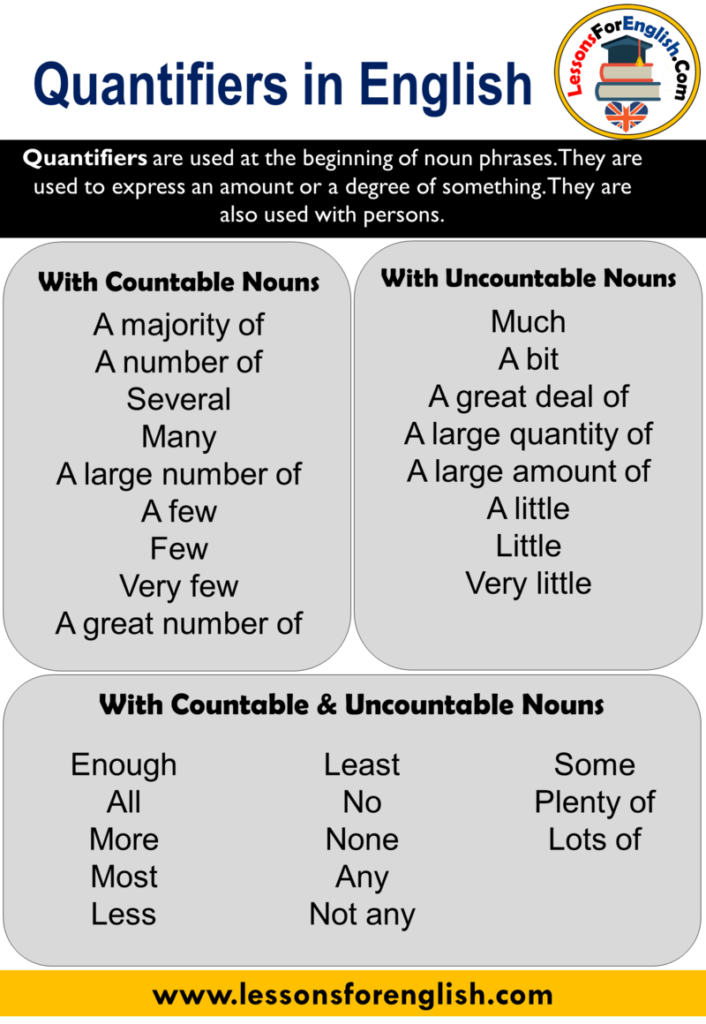 quantifiers-much-many-some-any-few-little-eslbuzz-learning