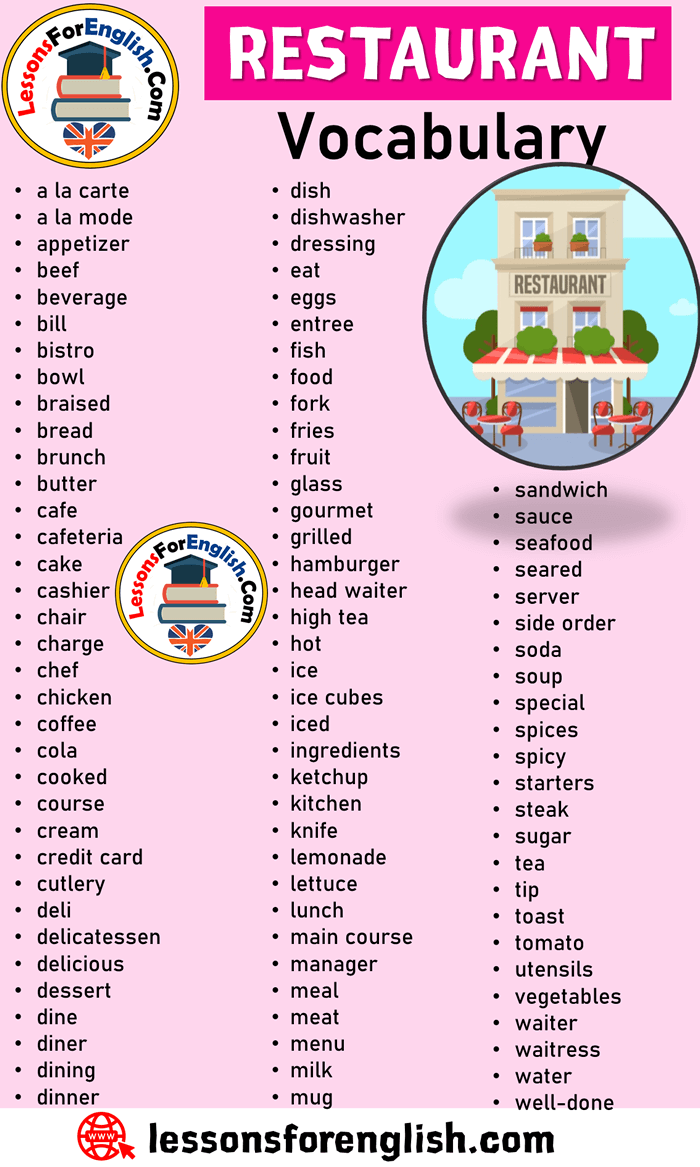 Restaurant Vocabulary Restaurant Words List In English Lessons For 