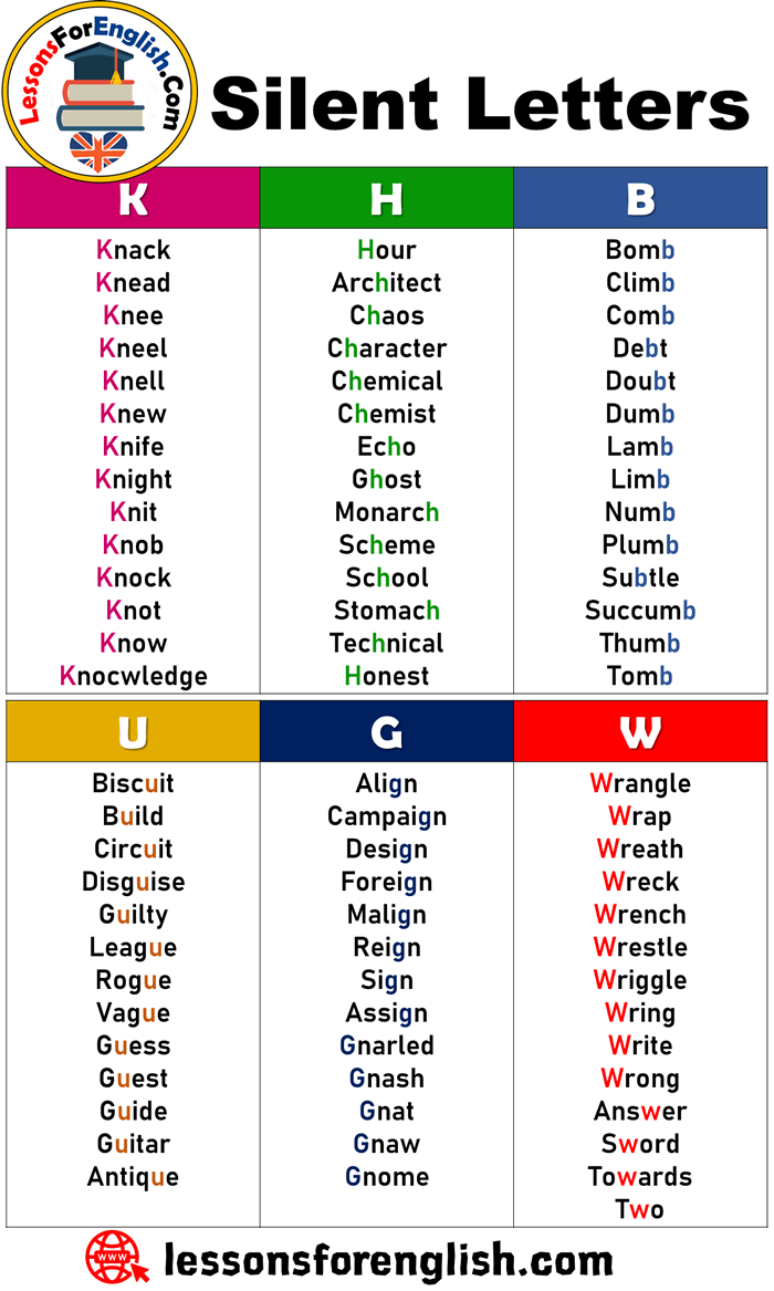 Silent Letters List in English - Lessons For English