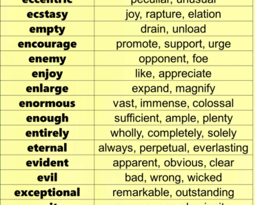 English Synonym Words List, Synonym Words Starting With E