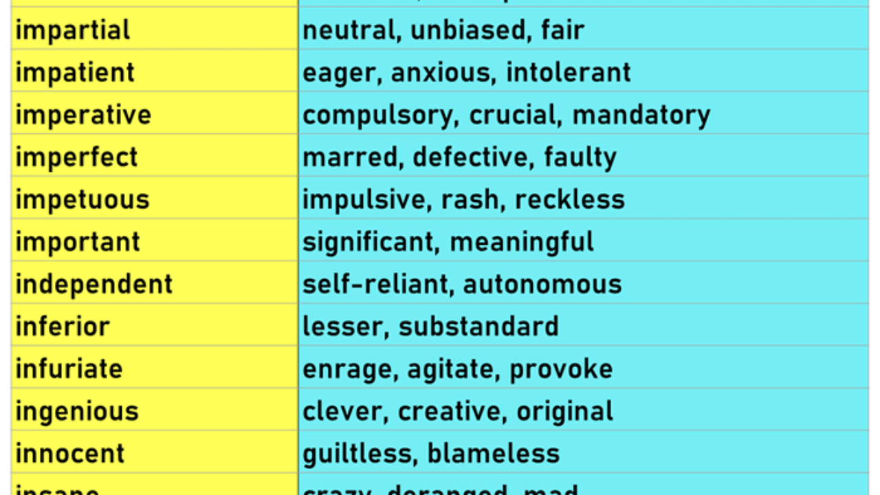 Synonym Words Starting With I - Lessons For English