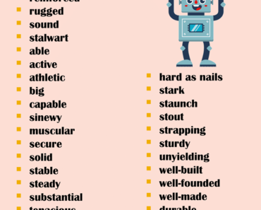 Synonym Words - Strong, English Vocabulary